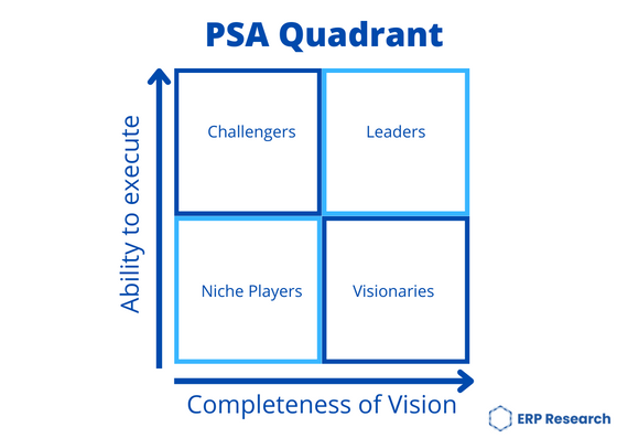 PSA Software Gartner Magic Quadrant Guide Professional Services